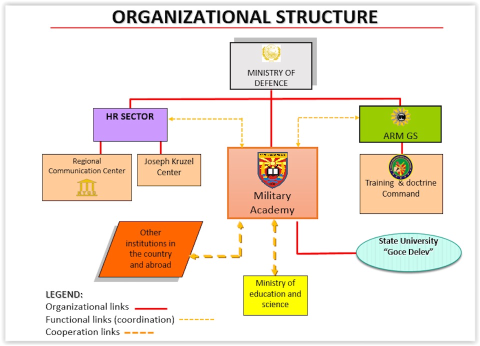 organization 1